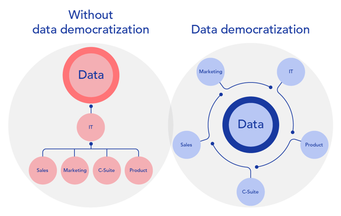 008_Adverity_Data Foundation_Both_DataDemocratization