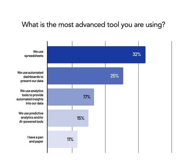 045_Content_Data maturity_AdvancedTool_VerticalBar_08