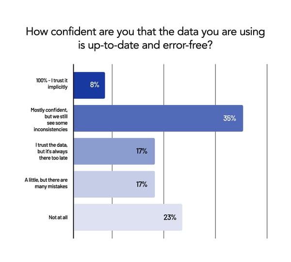 045_Content_Data maturity_Confidence_VericalBar_01