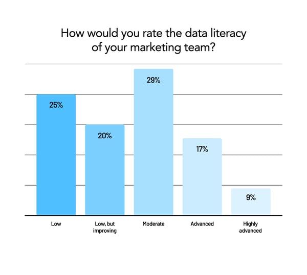 045_Content_Data maturity_DataLiteracy_HorizontalBar_03