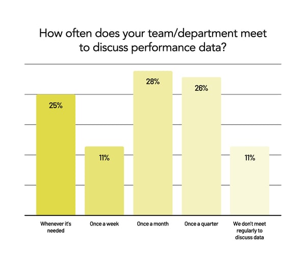 045_Content_Data maturity_DiscusssPerformance_HorizontalBar_06