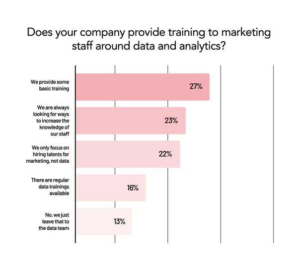 045_Content_Data maturity_Training_VericalBar_04