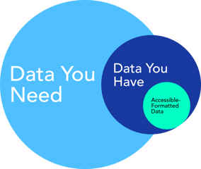 Infographic | Data you need