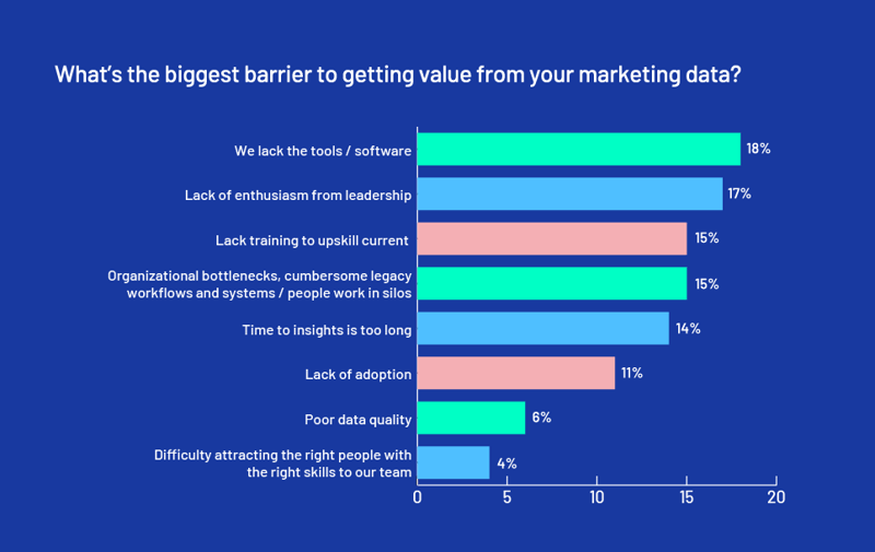 Optimizing campaigns challenges graph