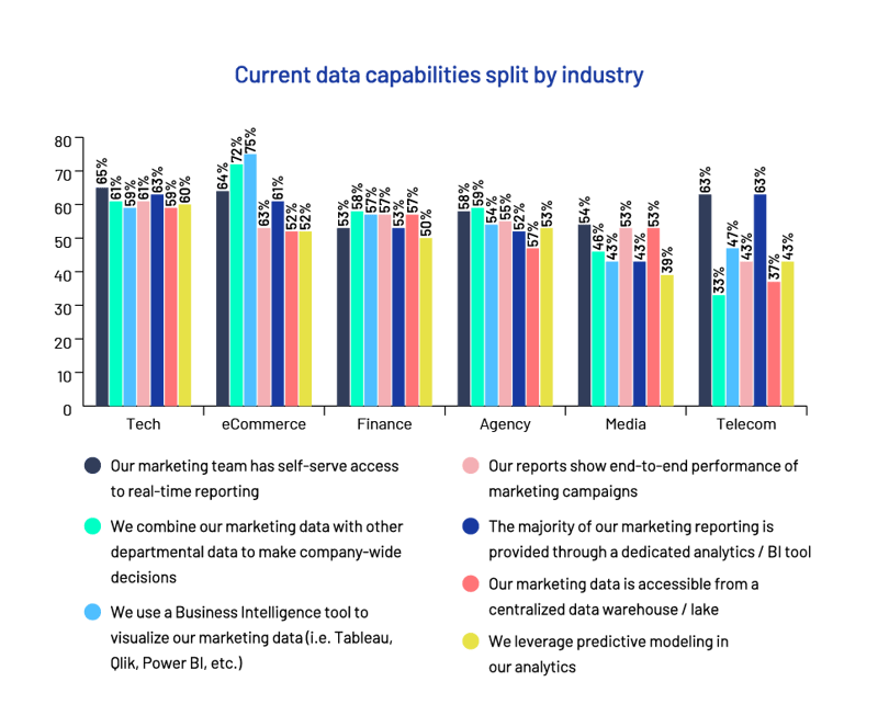 Current data capabilities split-1