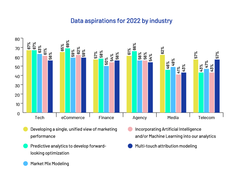 Data aspirations