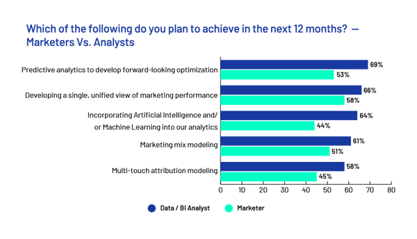 Optimizing campaigns-Main Challenges-1