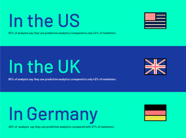 US UK Germany three teir - pull out stats