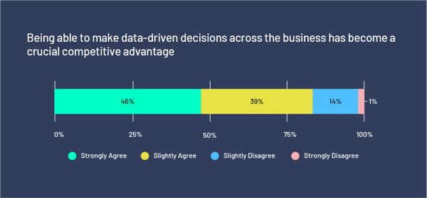 Data-driven decisions drive success