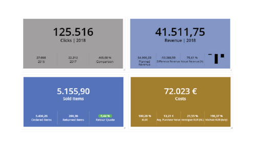 C-Whatever-O - Dashboard