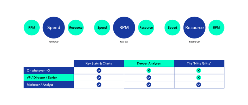 Content tailored to your audience - graphic and table