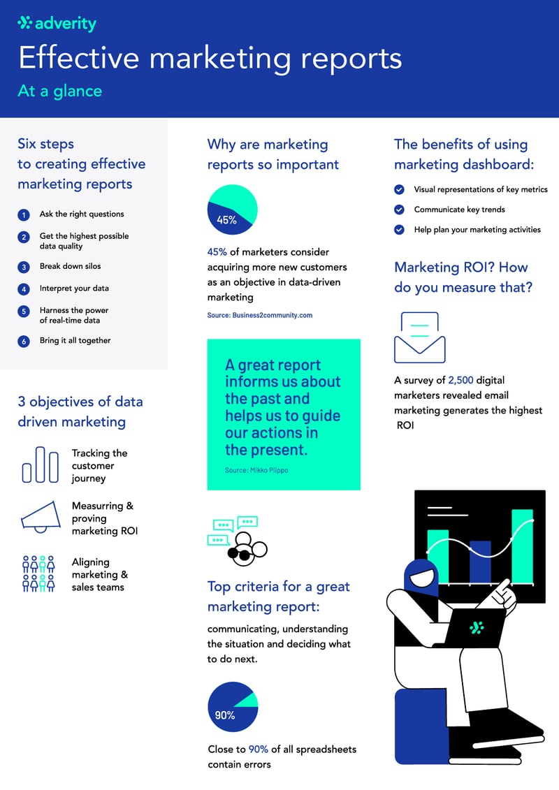 Effective marketing reports - infographic