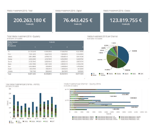 VP - Director - dashboards