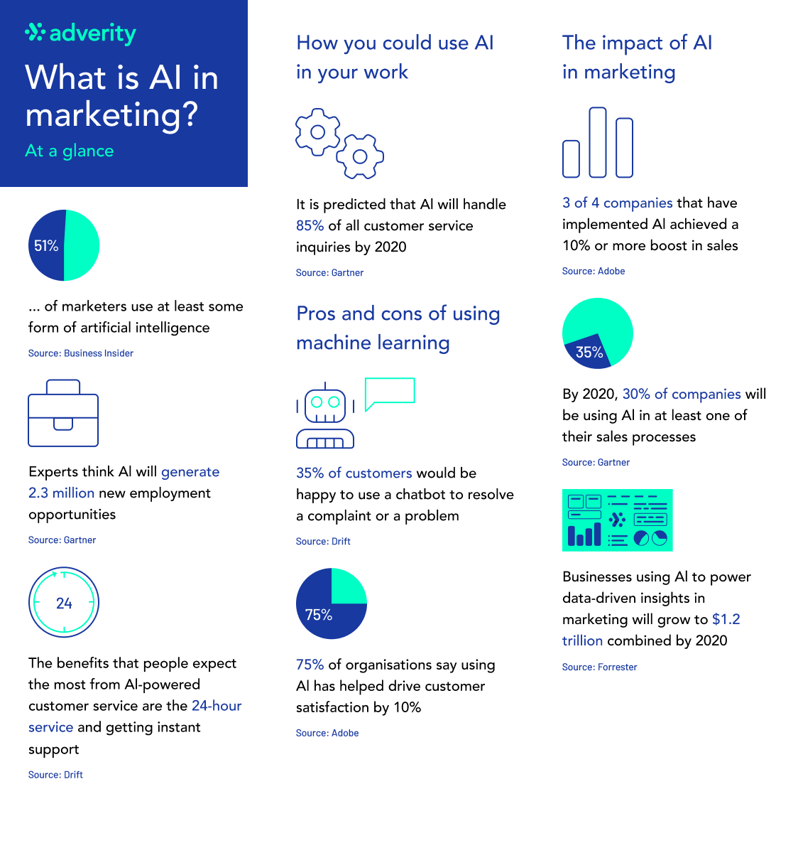 infographics image