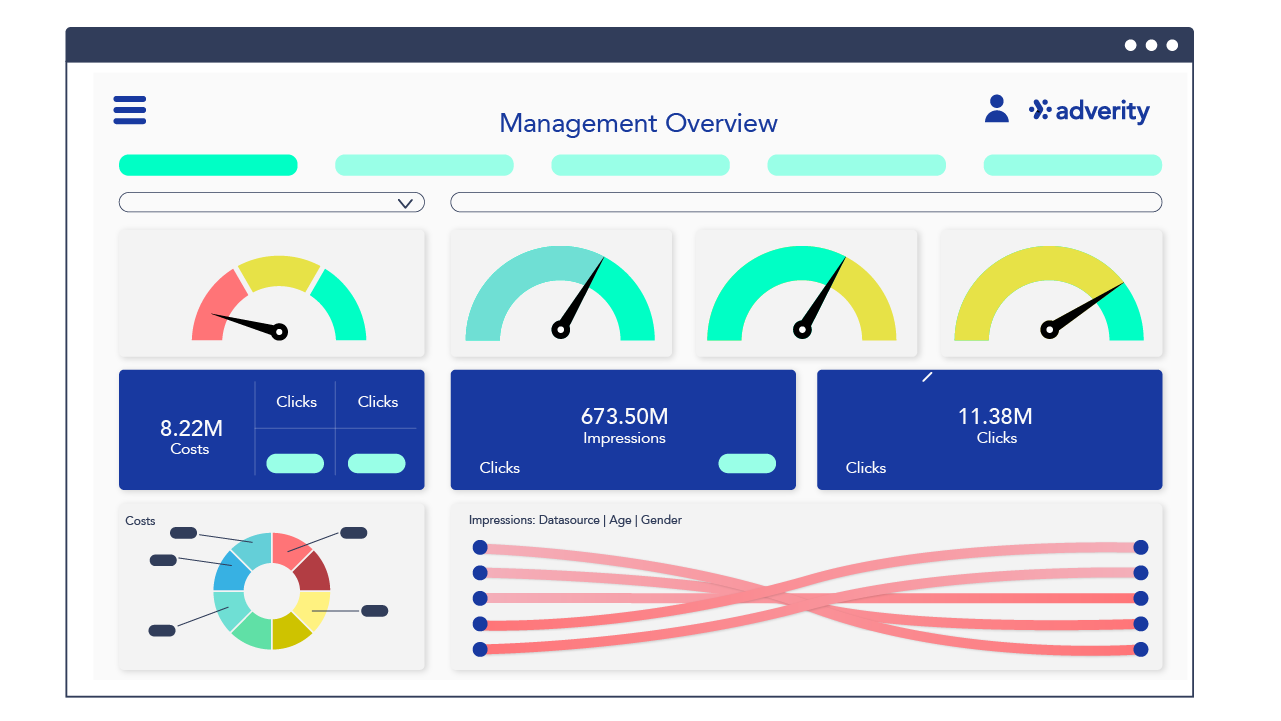 Adverity Dashboard
