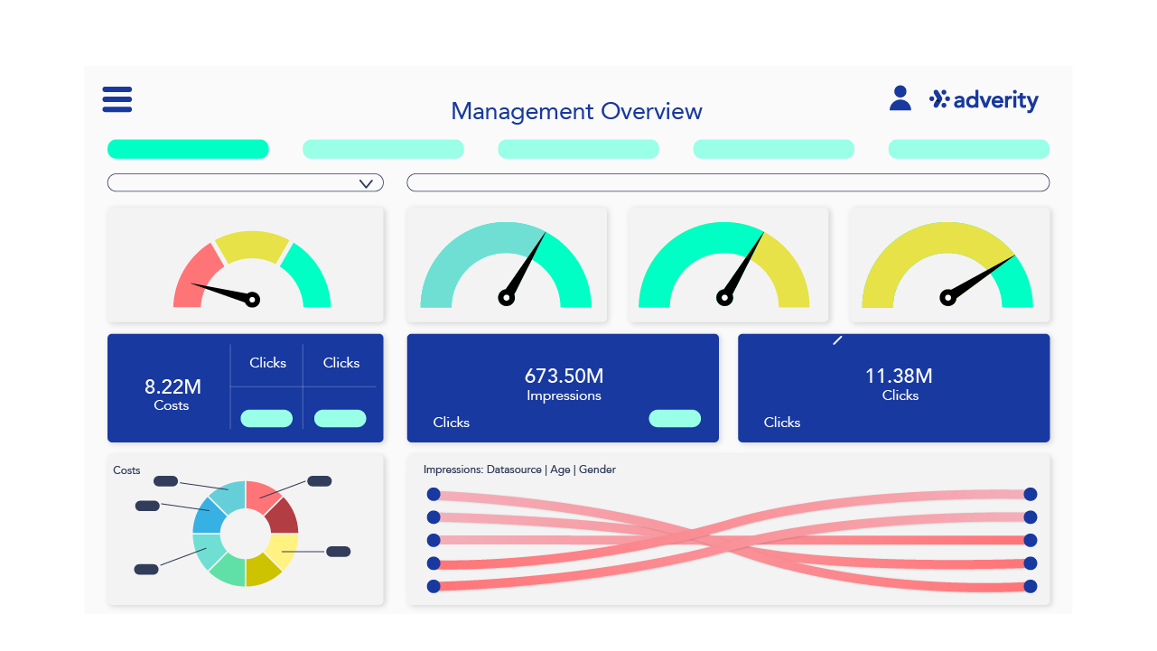 Adverity dashboard