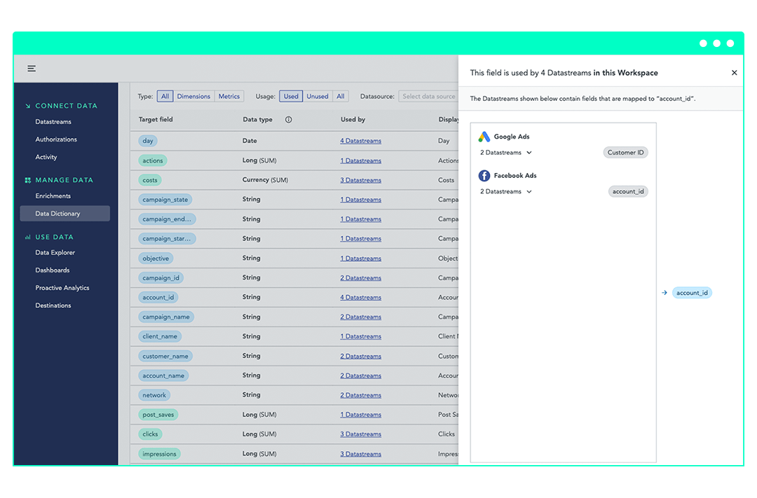 Data granularity - Funnel or Adverity?