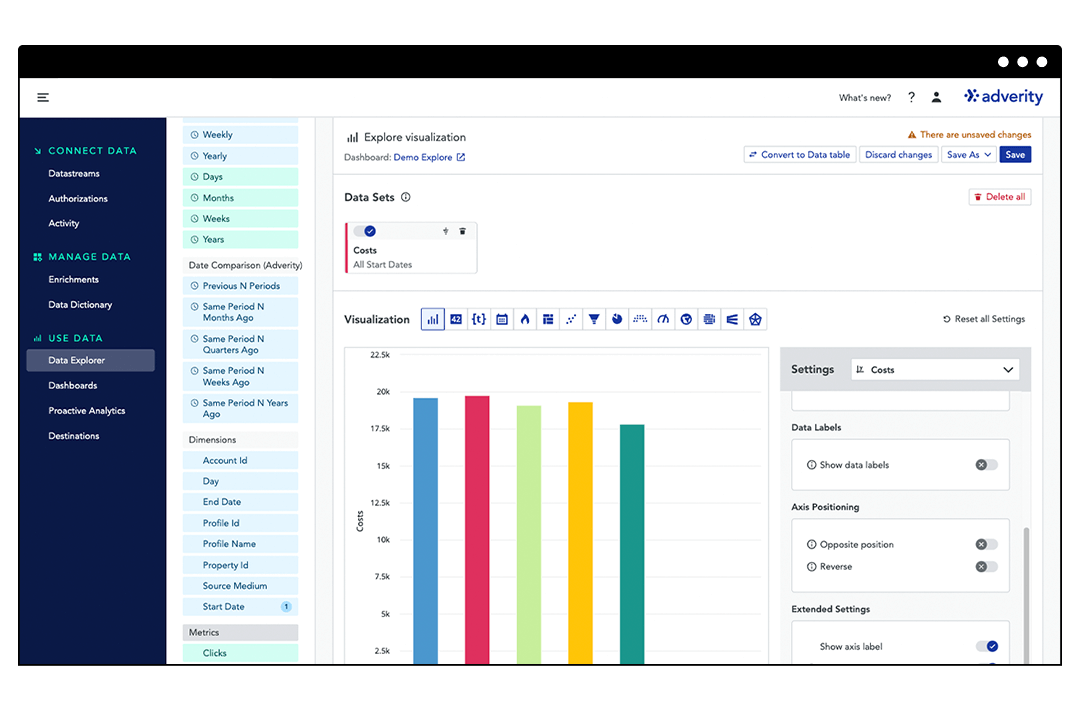 Data visualization - Adverity and Fivetrancompared