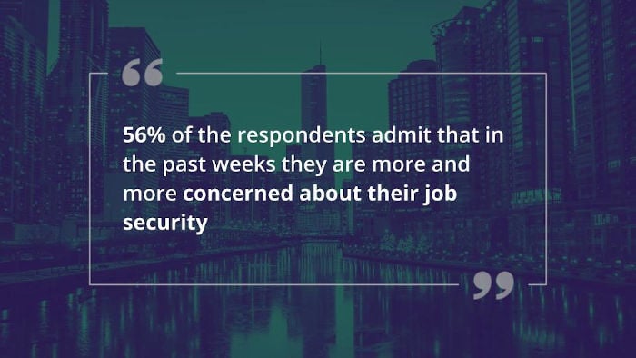 Adverity Bitesize Webinar: Marketer Survey 2020 Job Security Stat