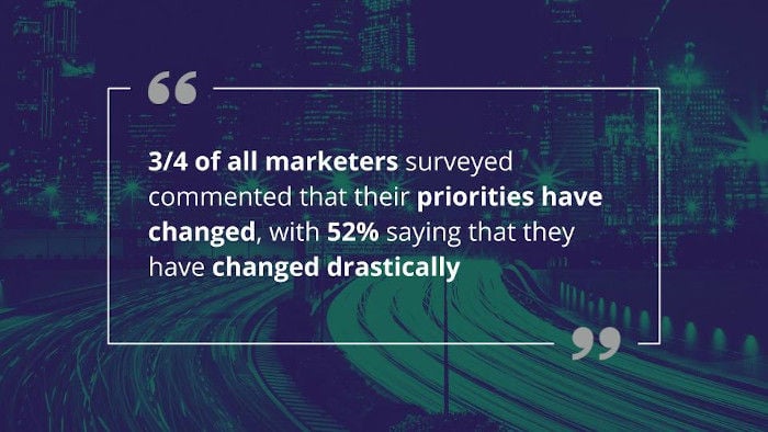 Adverity Bitesize Webinar: Marketer Survey 2020 Changed Priority Stat