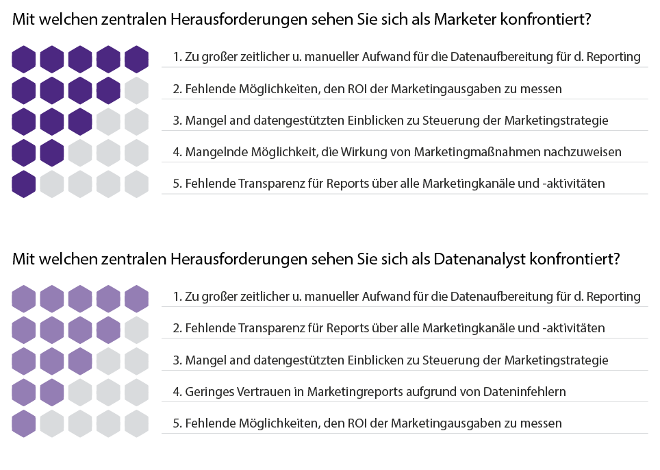 zentrale-herausforderungen-datenanalyst