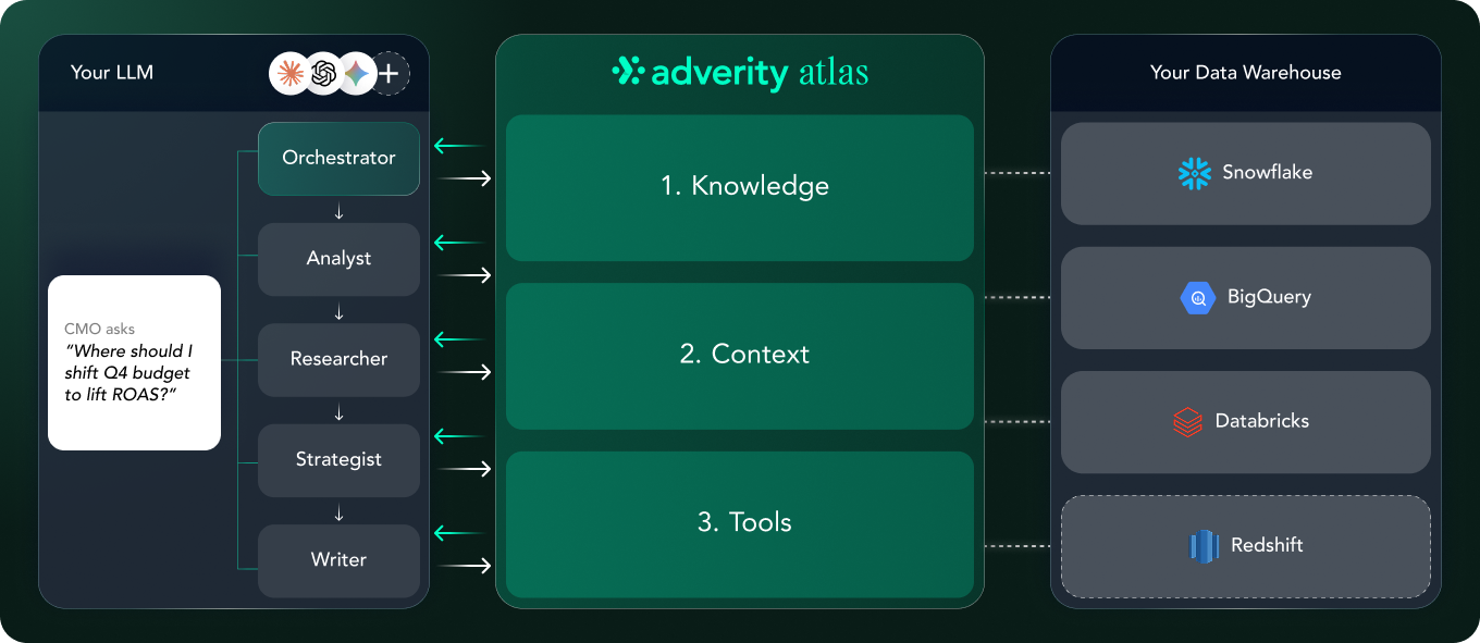 Atlas - Dual Diagram