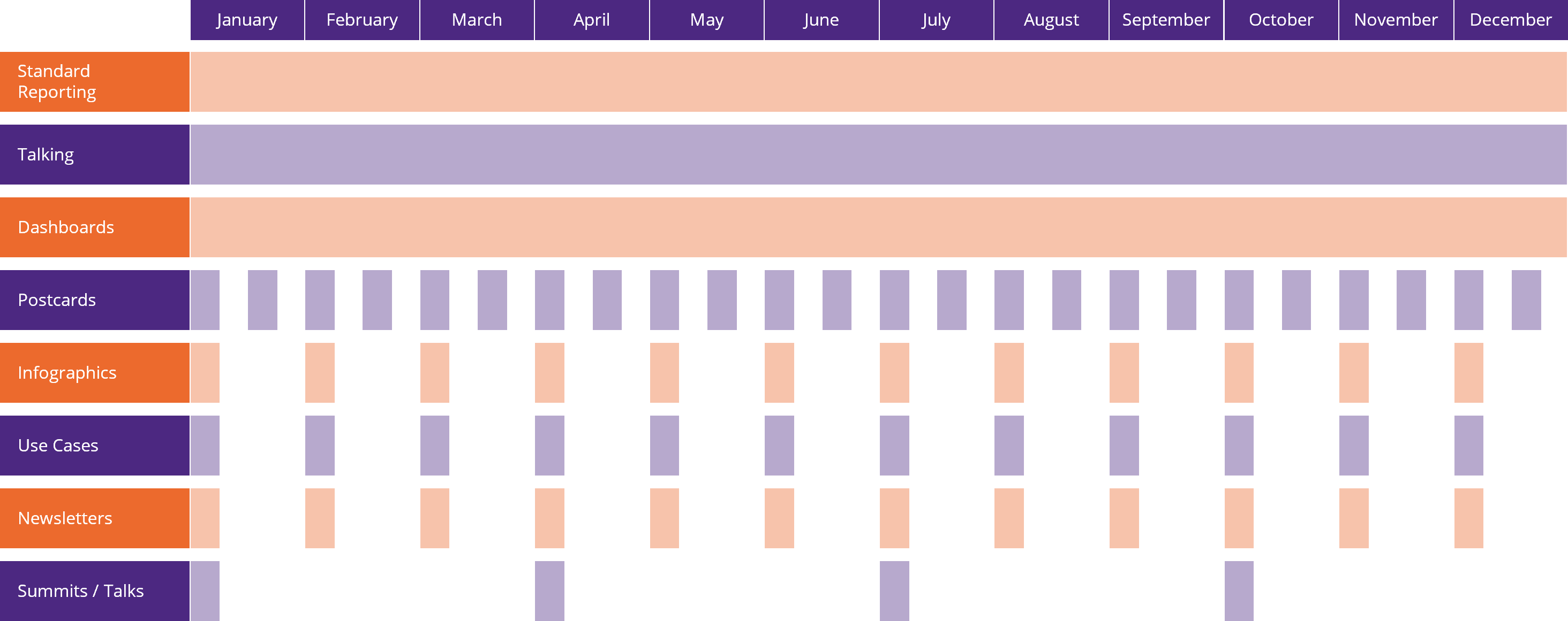 Datastorytelling Schedule