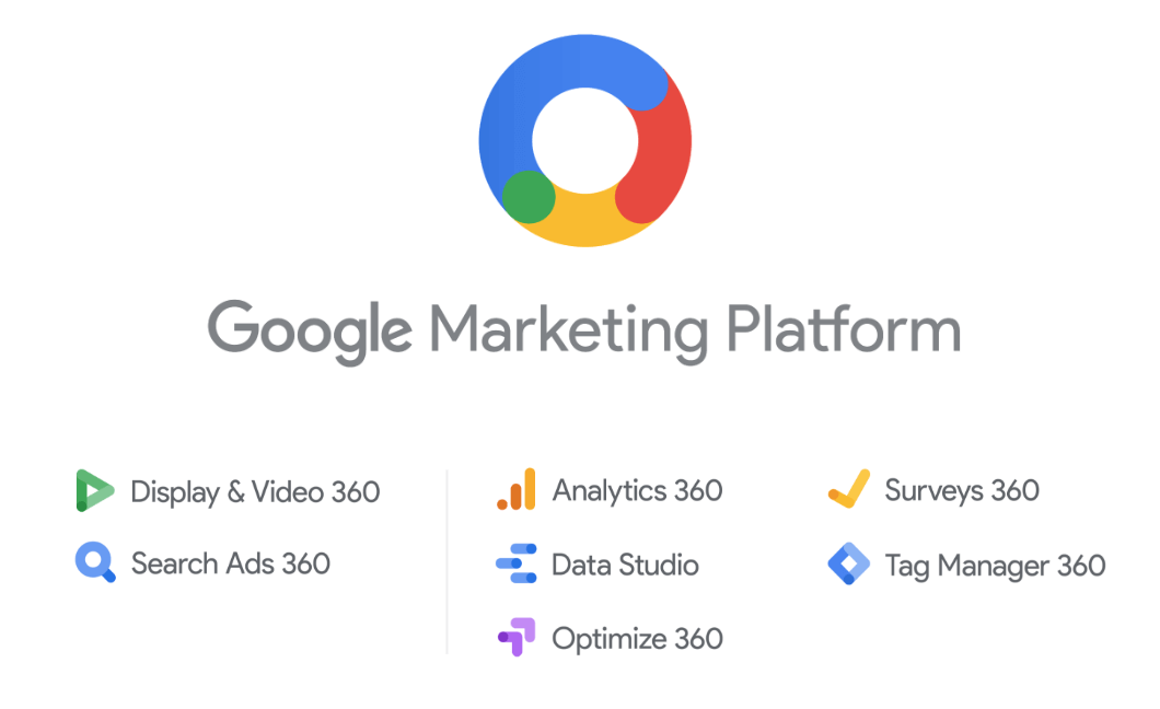 Google-Marketing-Platform