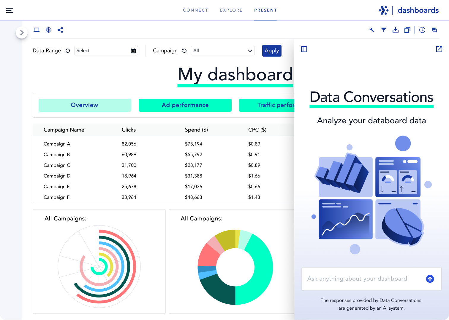 SUI - Int - Dashboards - Data Conversations - 005
