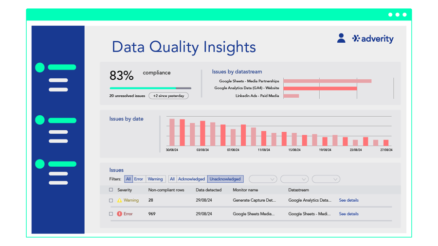 SUI_Seagreen_WebsiteOnly_DataQuality_Insights