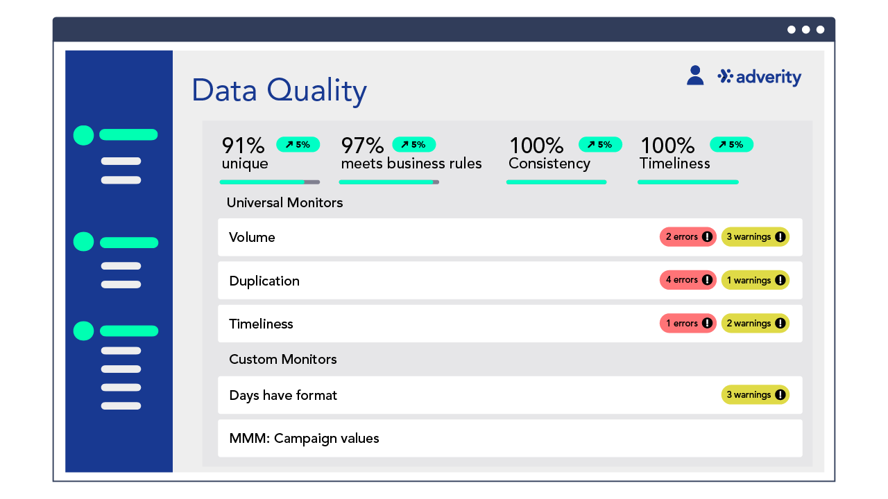 SUI_Space Cadet _WebsiteOnly_DataQuality_Overview