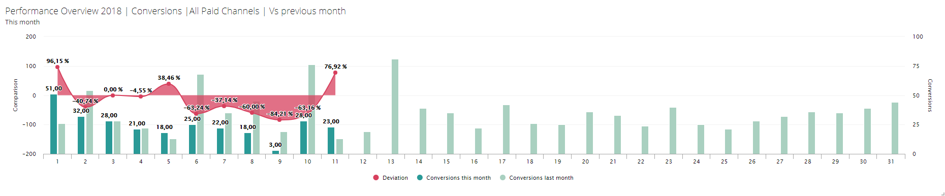 UPC CH Neu Widget 3 Conversions