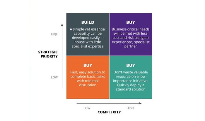 adverity-bitesize-2-api-buy-vs-build-02