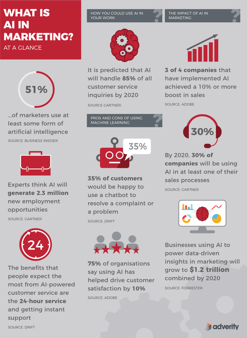 AI In Marketing How To Optimize Your Marketing Delivery interesting-research-topics-for-high-school-students-what-are-the