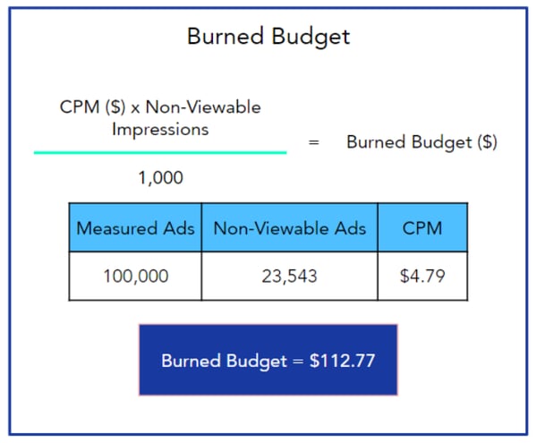 CPM Calculator - How To Calculate CPM