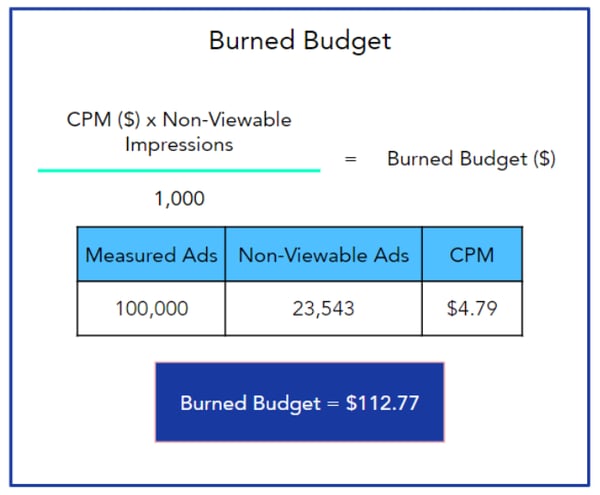 burned-budget-calculation
