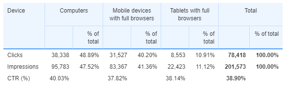 Information tables - an oldie but a goodie