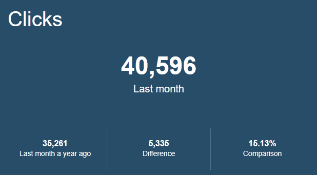 You can also use this chart type to compare metrics