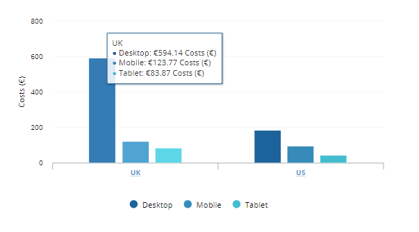 20 Chart Types You Can Use to Visualize Your Data