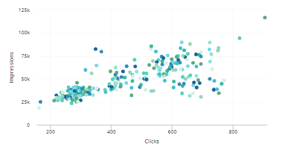 Use an attractive Scatter Plot Graph to look for correlations between data sets