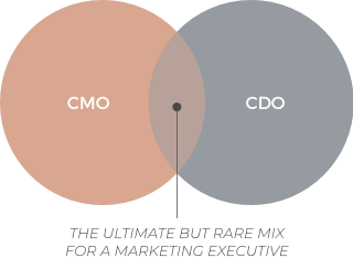 Are CDOs replacing CMOs? 