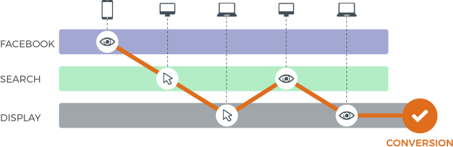 Data conversion paths