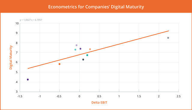 dany-eid-data-maturity-resillience-blog