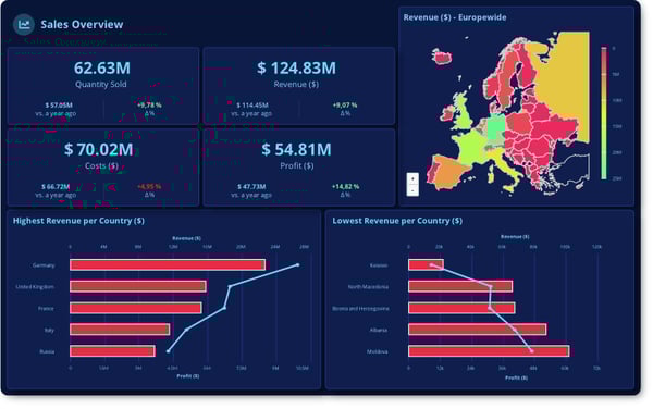 dashboard-example
