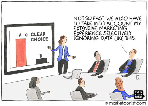 Data-driven decision making in marketing cartoon