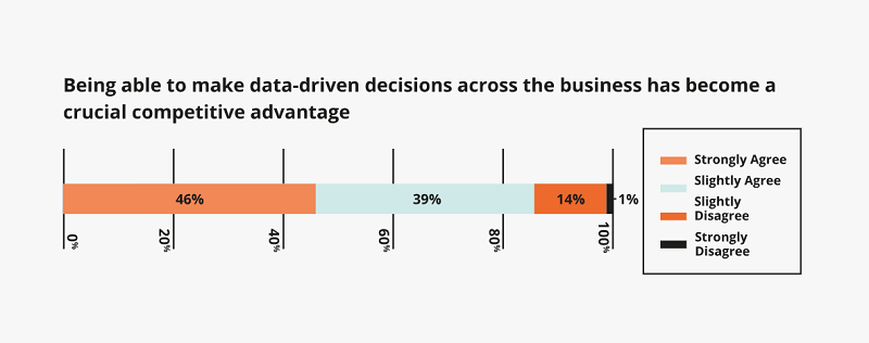 data-driven-decisions-competitive-advantage