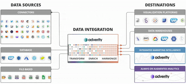 data-integration-tool
