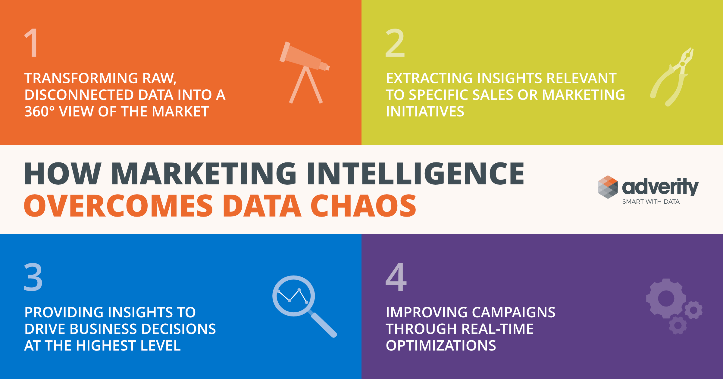 Overcome data chaos with marketing intelligence