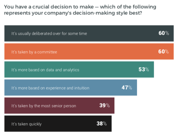 decision-making-style