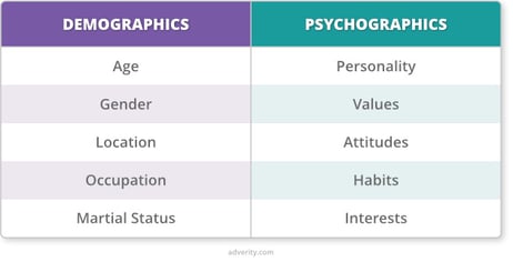 demographics-psychographics-table